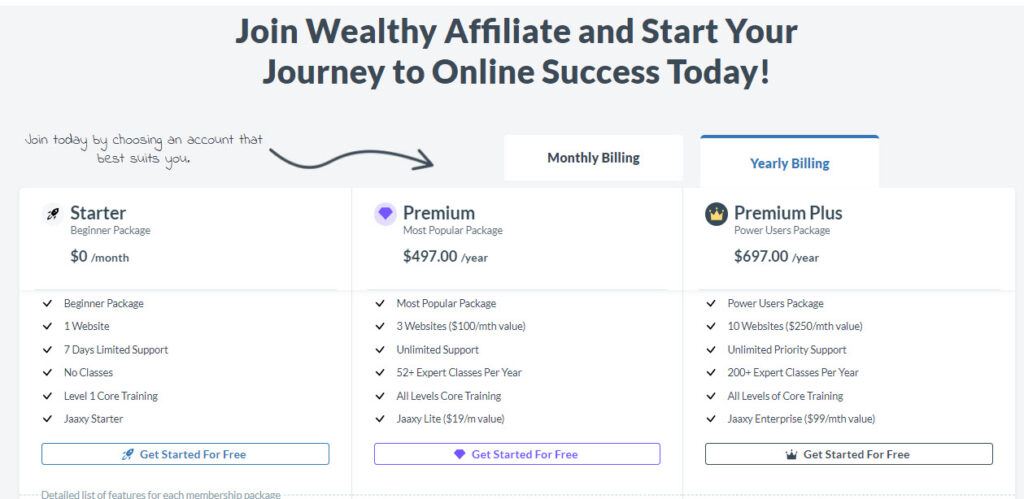 wealthy affiliate yearly